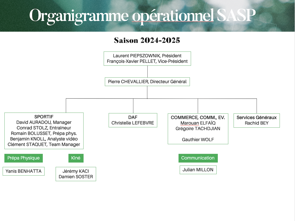Organisation de la SASP RC Suresnes Hauts de Seine, saison 2024-2025
