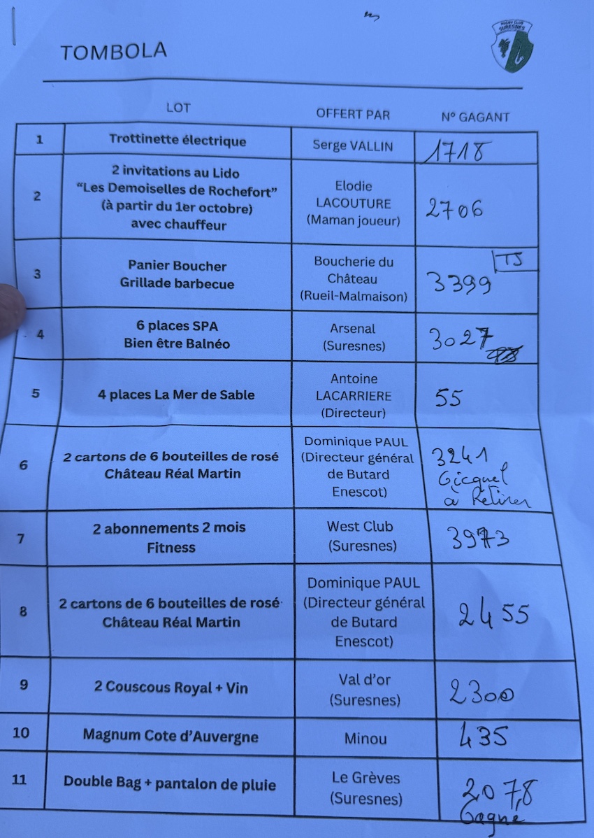 résultat de la tombola 2025 du RC Suresnes